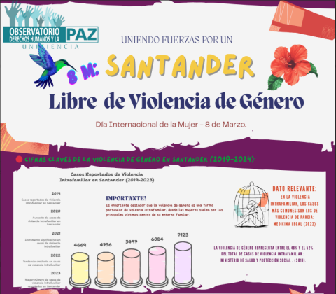 8M Uniendo Fuerzas por un Santander libre de violencia de género