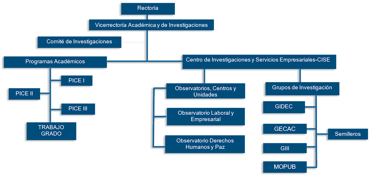 Sistema de investigación